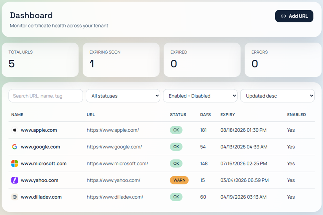 ReSSSL dashboard screenshot